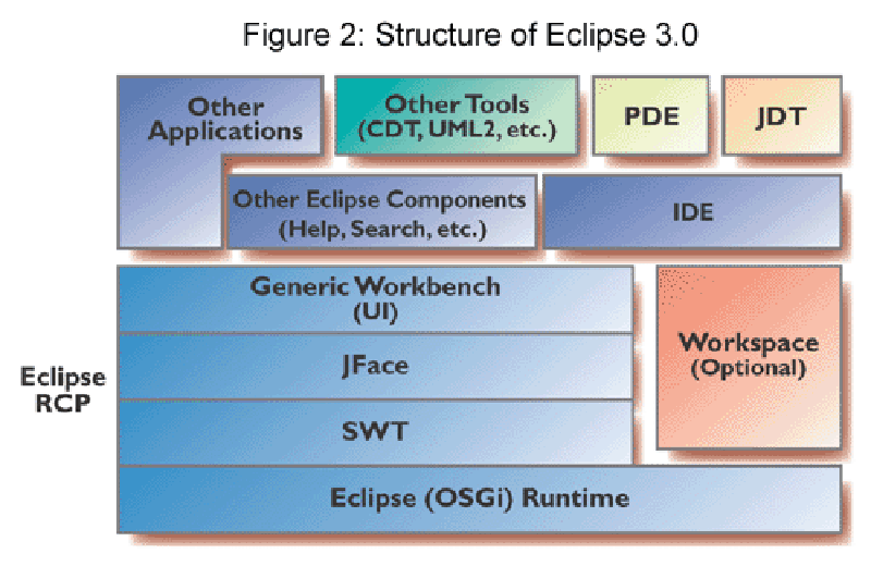 eclipse-archtectur.gif