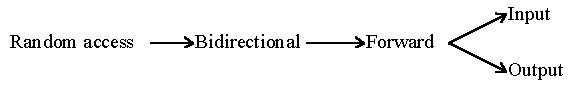 iterator.gif