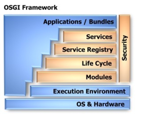 osgi_frameworkBig.jpg